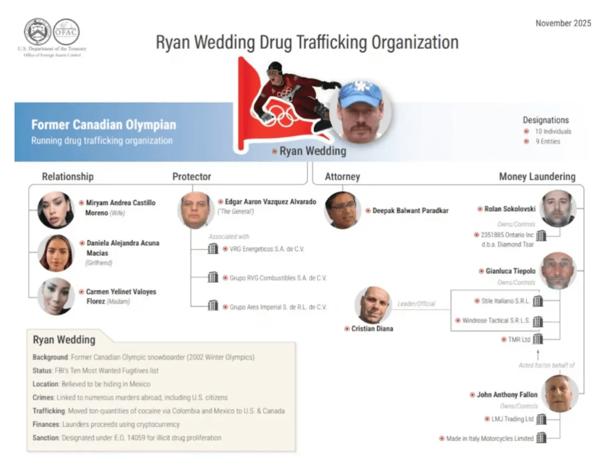 悬赏1500万美金!前奥运选手涉多起案件<strong></p>
<p>一个比特币</strong>,被列入十大通缉犯