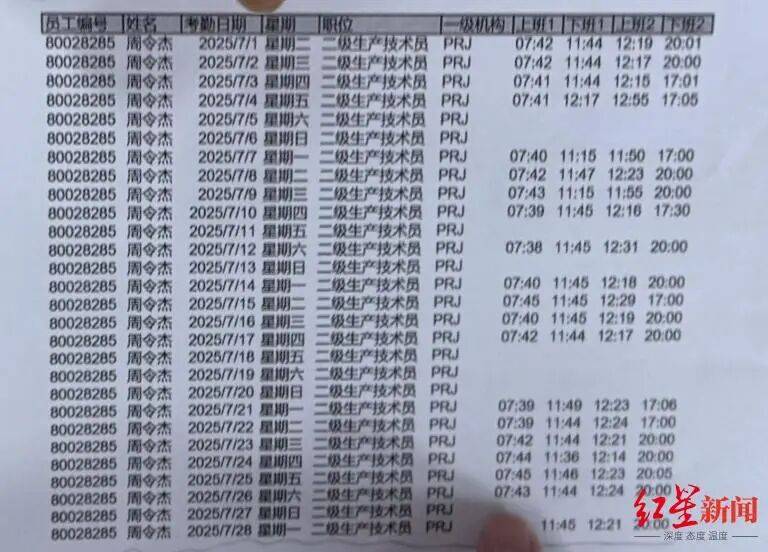 21岁小伙入职3个半月在宿舍猝死<strong></p>
<p>一个比特币</strong>,未获工伤认定,家属质疑过劳死