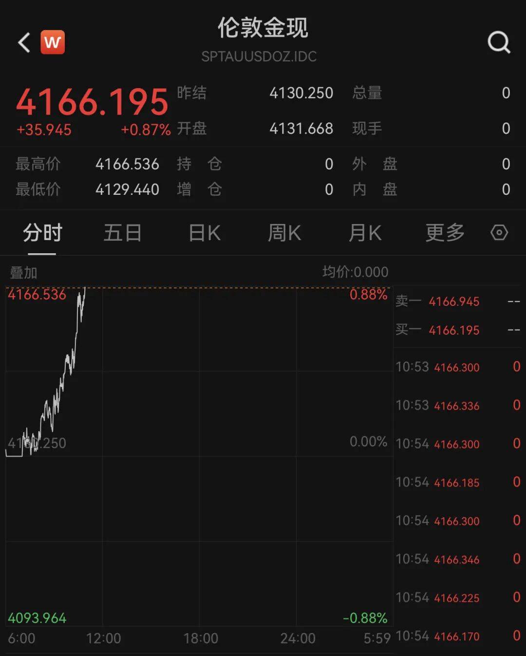 俄乌局势突变<strong></p>
<p>一个比特币</strong>！乌方否认！黄金拉升！