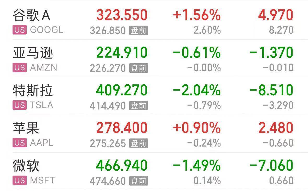 英伟达大跌<strong></p>
<p>一个比特币</strong>，市值蒸发超2万亿元！发生了什么？布油、美油跌超2%