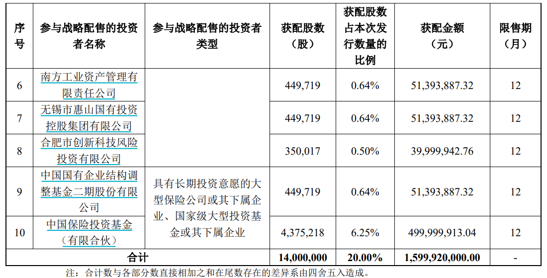 申购倍数超4000倍<strong></p>
<p>一个比特币</strong>,摩尔线程中签结果出炉