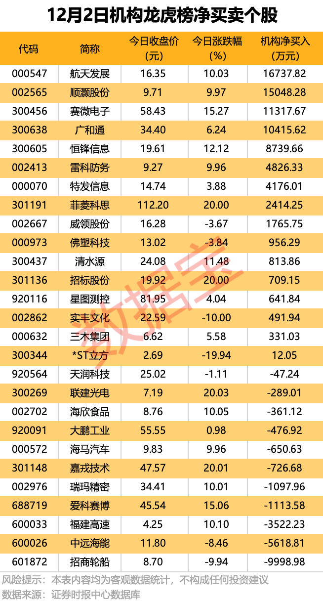300889<strong></p>
<p>比特币平台</strong>,重大资产重组!4股获机构大手笔净买入