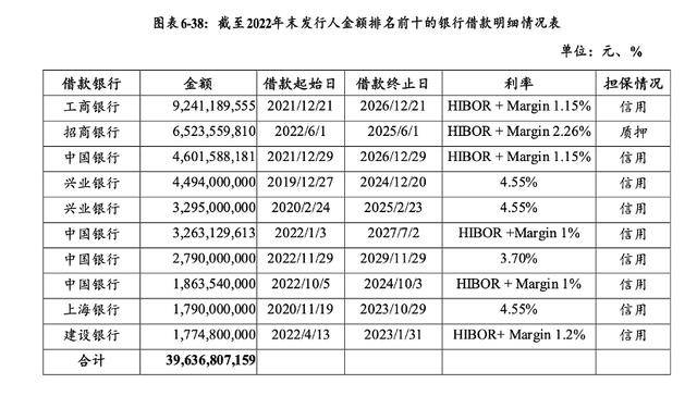 万科贷款超2600亿<strong></p>
<p>比特币平台</strong>,机构称债务风险对银行体系影响有限
