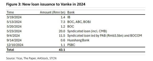 万科贷款超2600亿<strong></p>
<p>比特币平台</strong>,机构称债务风险对银行体系影响有限