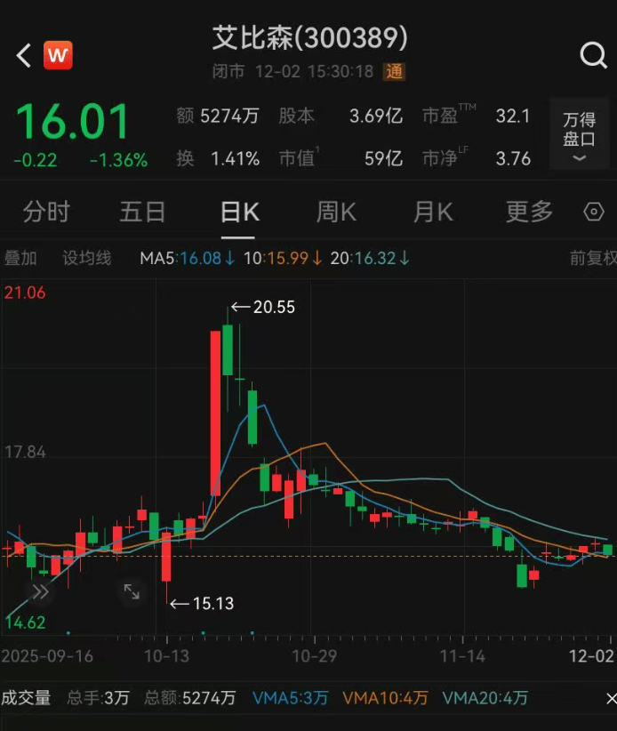 52岁董事长投票反对自己连任:不满意薪酬<strong></p>
<p>比特币平台</strong>!