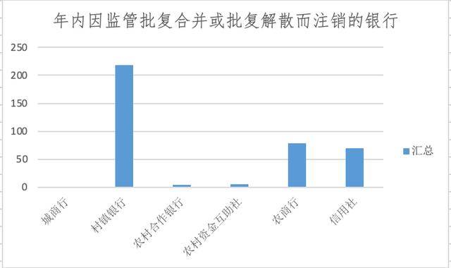 银行网点正在消失:今年超9000家关停,370余家银行注销