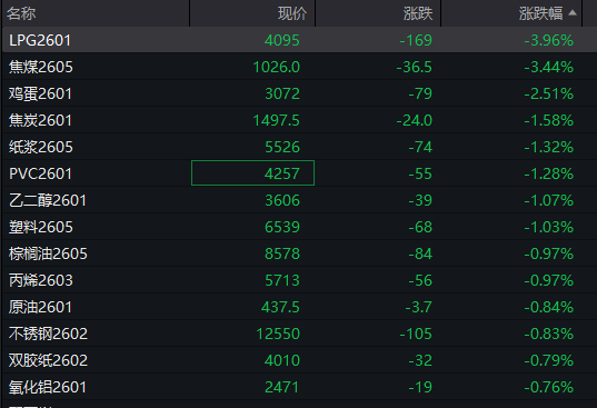 A股三大指数翻红<strong></p>
<p>比特币一个多少钱</strong>,创业板涨0.65%,商业航天领涨,房地产领跌,摩尔线程走弱,港股高开高走,恒指、恒科指涨超1%,科技股普涨,有色强势