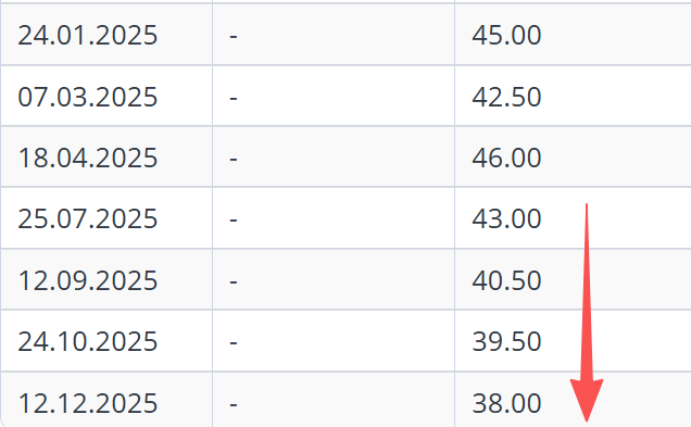 超预期<strong></p>
<p>比特币一个多少钱</strong>！降息150个基点