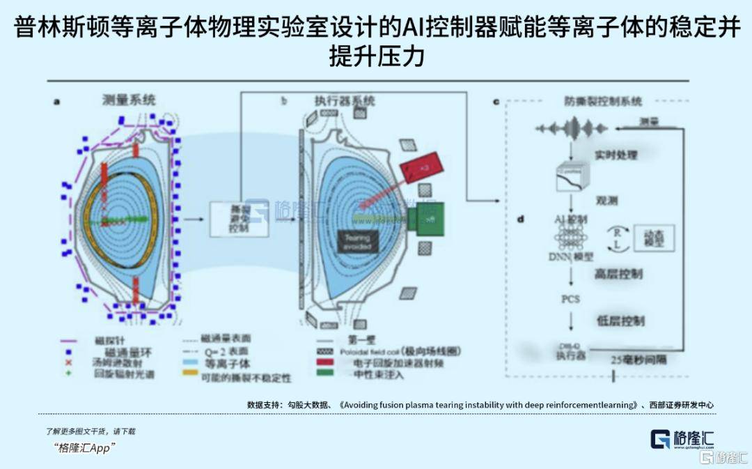 可控核聚变突破在即<strong></p>
<p>比特币价格走势图</strong>,重构全球能源格局!
