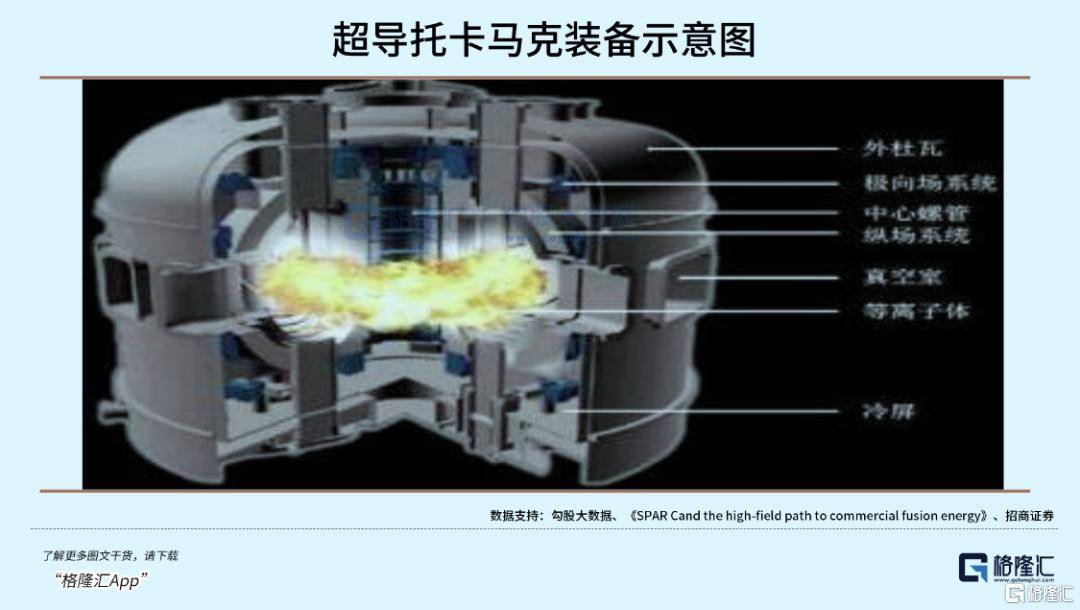 可控核聚变突破在即<strong></p>
<p>比特币价格走势图</strong>,重构全球能源格局!