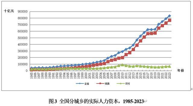 中国人力资本报告:全国劳动力人口平均年龄达39.66岁