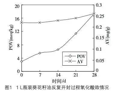 6种东西<strong></p>
<p>比特币价格走势图</strong>,没过保质期就“坏了”?赶紧看看,别拿全家健康开玩笑