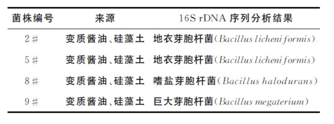 6种东西<strong></p>
<p>比特币价格走势图</strong>,没过保质期就“坏了”?赶紧看看,别拿全家健康开玩笑
