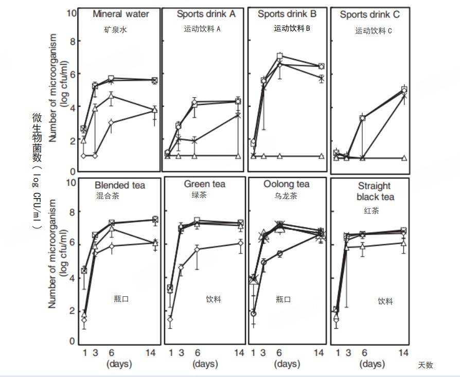 6种东西<strong></p>
<p>比特币价格走势图</strong>,没过保质期就“坏了”?赶紧看看,别拿全家健康开玩笑