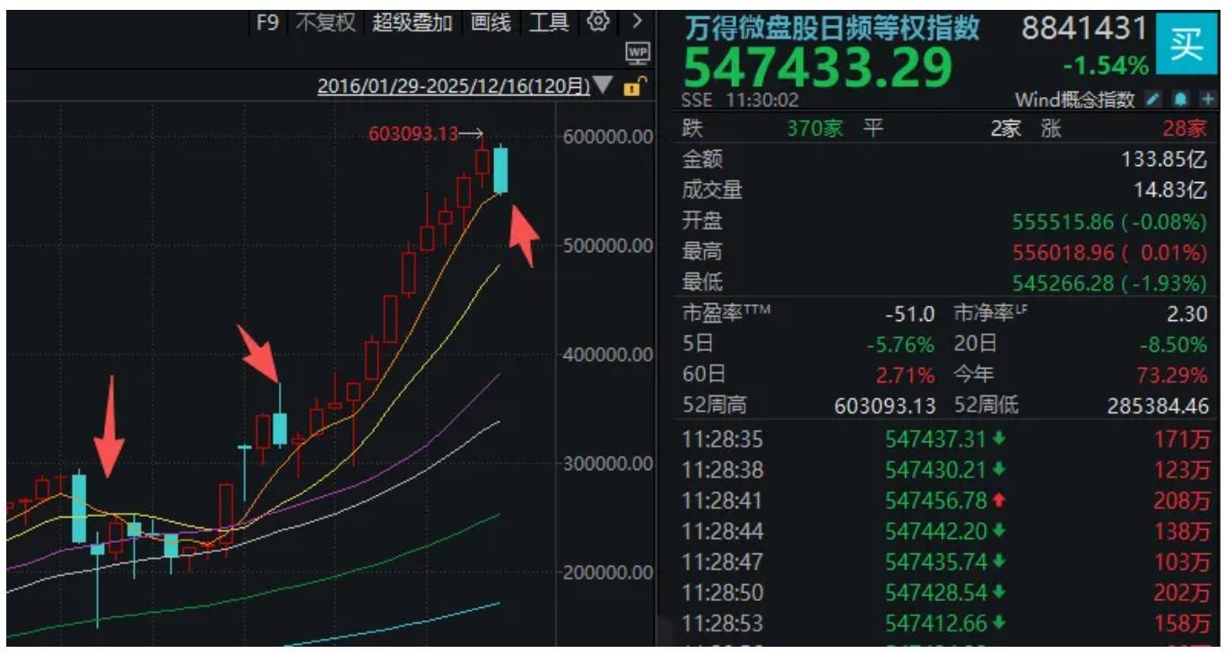 A股突然下跌<strong></p>
<p>比特币怎么玩</strong>，沪指接近3800点！发生了什么？