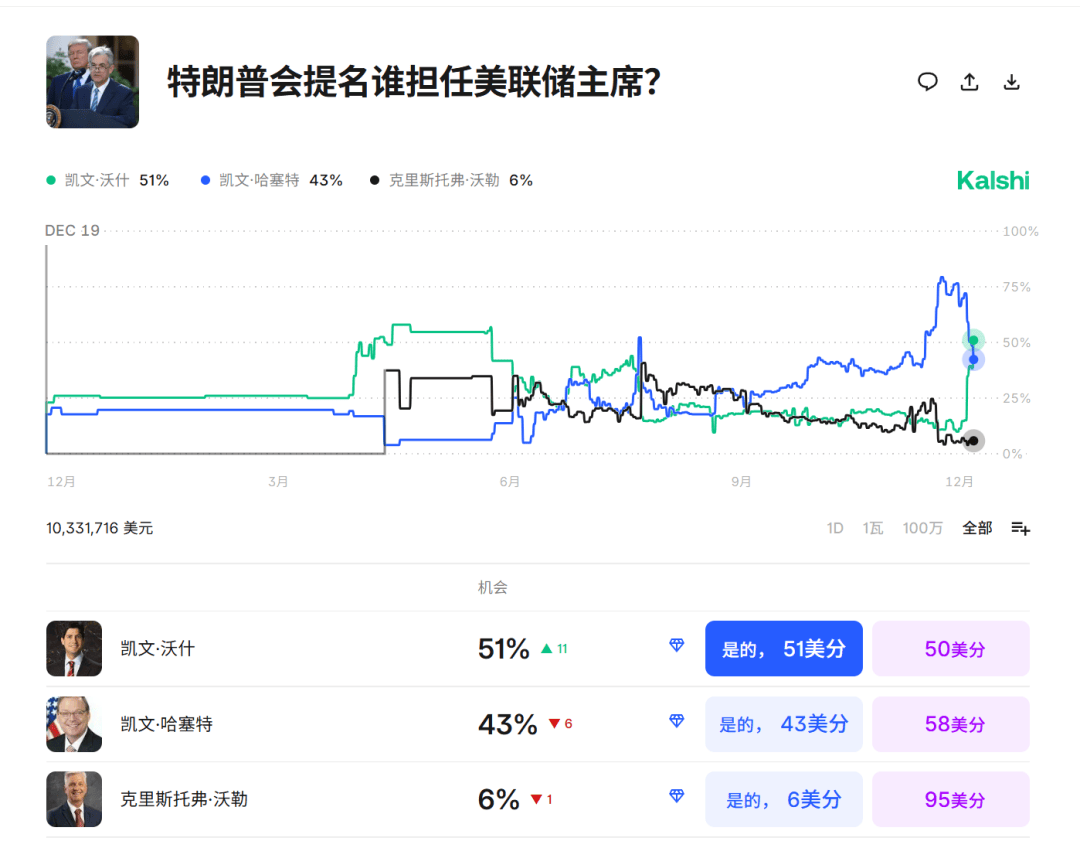 今夜<strong></p>
<p>比特币怎么玩</strong>,跳水!美联储主席,重大突发