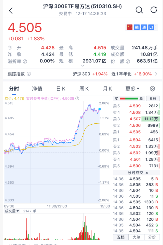 沸腾！刚刚<strong></p>
<p>比特币换算</strong>，A股暴力拉升！原因找到了