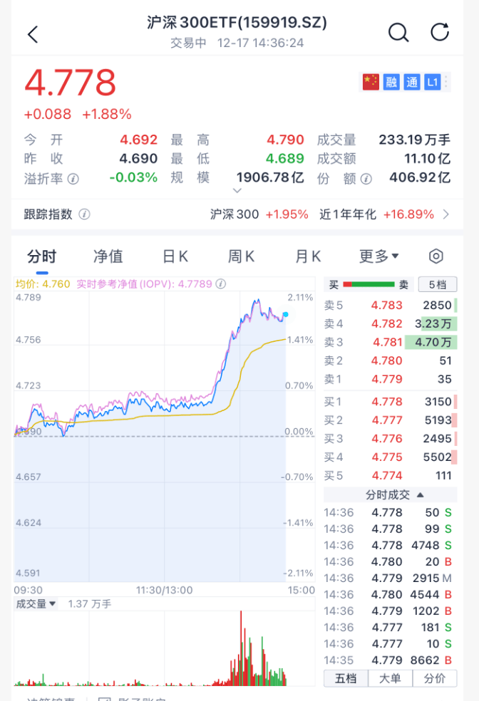 沸腾！刚刚<strong></p>
<p>比特币换算</strong>，A股暴力拉升！原因找到了
