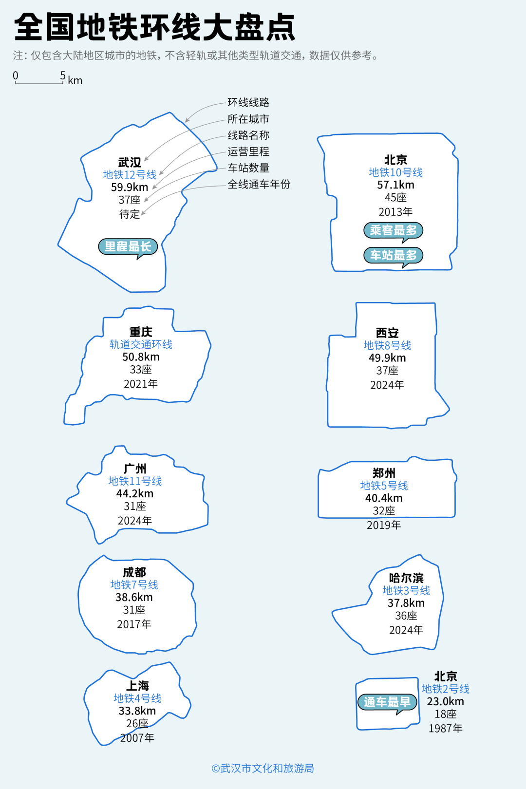 亚洲第一<strong></p>
<p>比特币换算</strong>,世界第二,武汉地铁环线王有多牛?