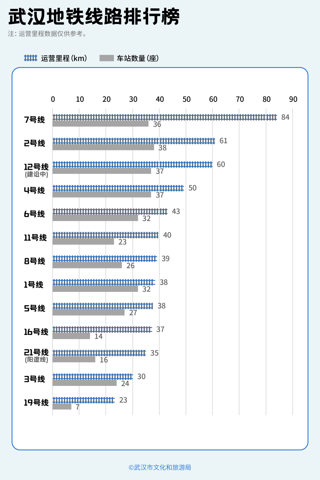 亚洲第一<strong></p>
<p>比特币换算</strong>,世界第二,武汉地铁环线王有多牛?