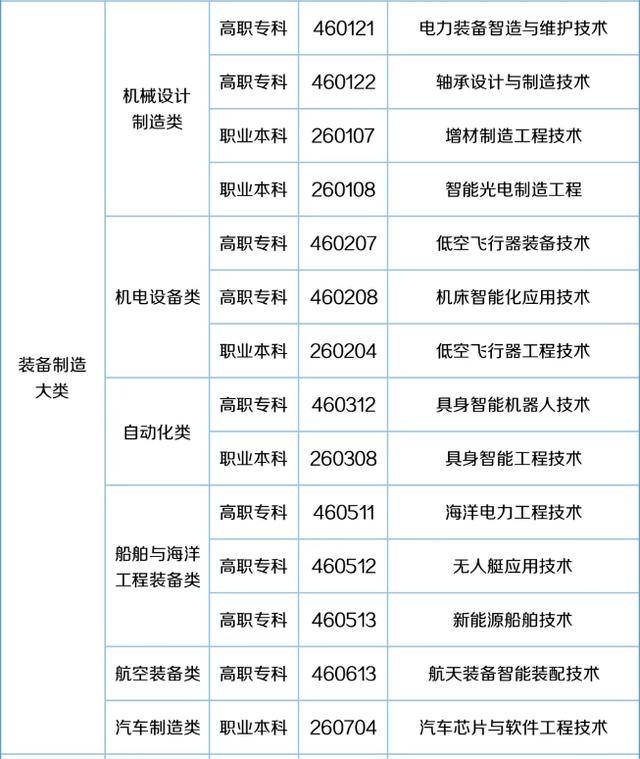 57个新专业来了<strong></p>
<p>比特币换算</strong>！包含低空经济、养老、托育等！
