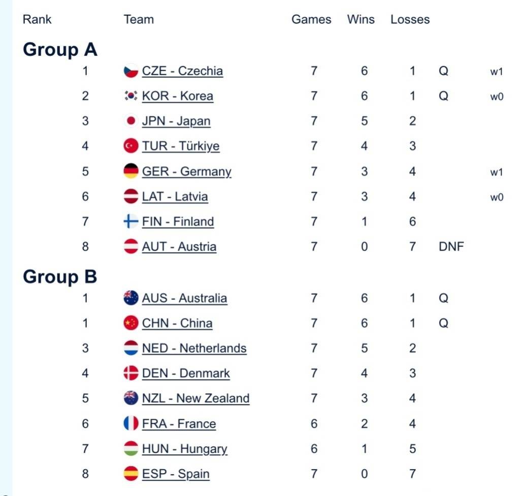 中国混双冰壶小组第二出线<strong></p>
<p>比特币行情k线图</strong>，需连赢两场附加赛才能晋级冬奥会