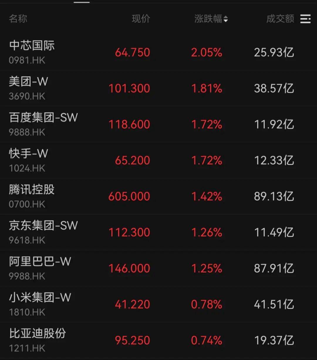 午后大反攻!张忆东:冬至前后或将利空出尽<strong></p>
<p>比特币行情k线图</strong>,现在撒种,明年一定有丰厚收获!四条主线来了