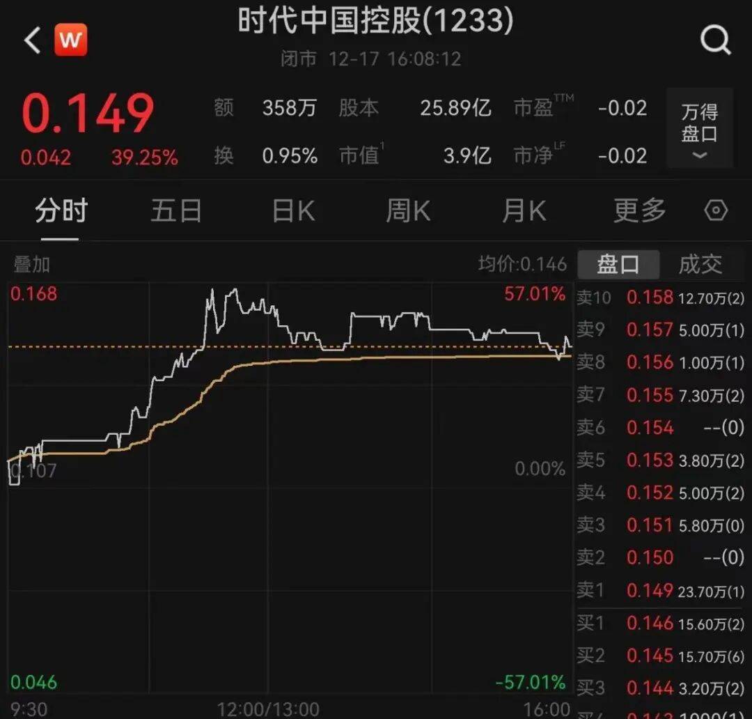 午后大反攻!张忆东:冬至前后或将利空出尽<strong></p>
<p>比特币行情k线图</strong>,现在撒种,明年一定有丰厚收获!四条主线来了