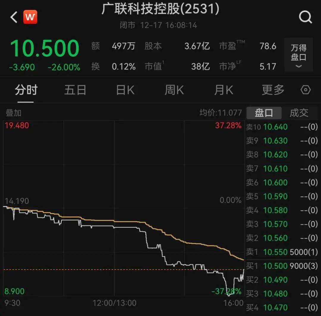 午后大反攻!张忆东:冬至前后或将利空出尽<strong></p>
<p>比特币行情k线图</strong>,现在撒种,明年一定有丰厚收获!四条主线来了
