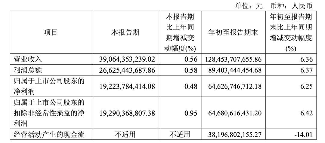 茅台快跌到1499元<strong></p>
<p>比特币行情k线图</strong>,但很多人不敢买了