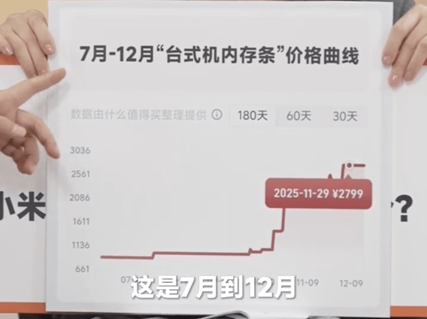 卢伟冰确认小米17 Ultra将涨价<strong></p>
<p>现在比特币多少钱一个</strong>，称定价压力非常大