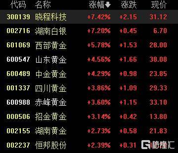 A股收评：沪指重返3900点<strong></p>
<p>现在比特币多少钱一个</strong>，超百股涨停！海南板块爆发