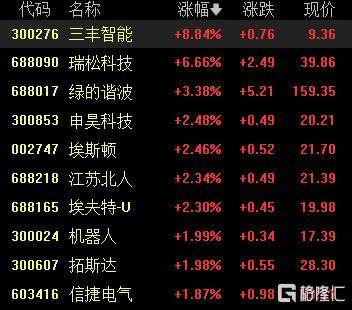 A股收评：沪指重返3900点<strong></p>
<p>现在比特币多少钱一个</strong>，超百股涨停！海南板块爆发