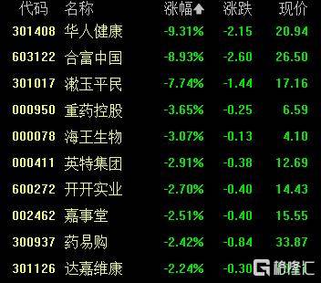 A股收评：沪指重返3900点<strong></p>
<p>现在比特币多少钱一个</strong>，超百股涨停！海南板块爆发