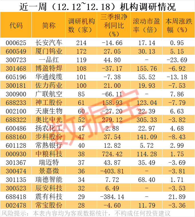 价格暴涨28.8万元/吨<strong></p>
<p>现在比特币多少钱一个</strong>，600549，历史新高！