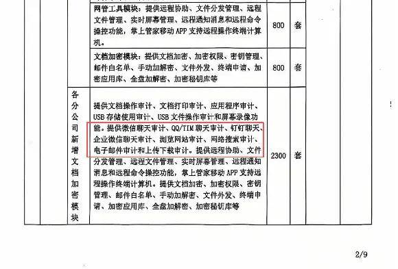监视员工的电脑软件被公开叫卖<strong></p>
<p>2012年比特币价格</strong>，记者实测：微信聊天就像在“裸奔”