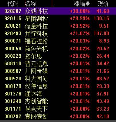 收盘丨沪指涨超1%走出17连阳<strong></p>
<p>比特币的行情价格</strong>，市场成交额超3.6万亿创历史新高