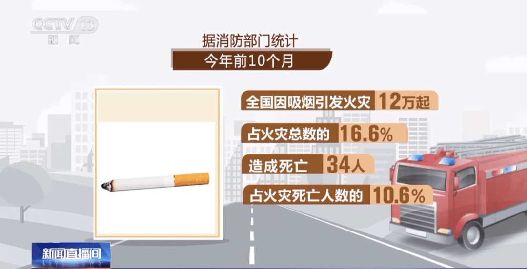 注意！冬季天干物燥<strong></p>
<p>比特币的行情价格</strong>，防火请您跟上！