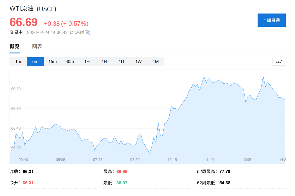 AI恐慌交易降温<strong></p>
<p>比特币在哪买</strong>，亚洲芯片股创历史新高，金银回落，伦铜上涨2%，比特币深跌