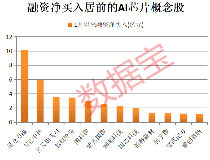 A股开门红<strong></p>
<p>比特币论坛</strong>，300442，开盘涨停！AI芯片新突破，12股获抢筹