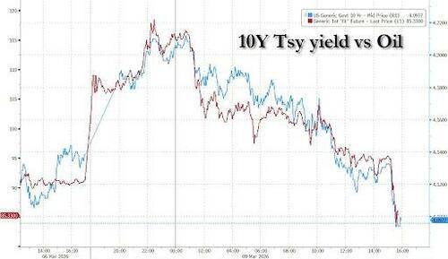 油价24小时“极限反转”<strong></p>
<p>比特币怎么买卖</strong>！华尔街交易员直呼前所未见……