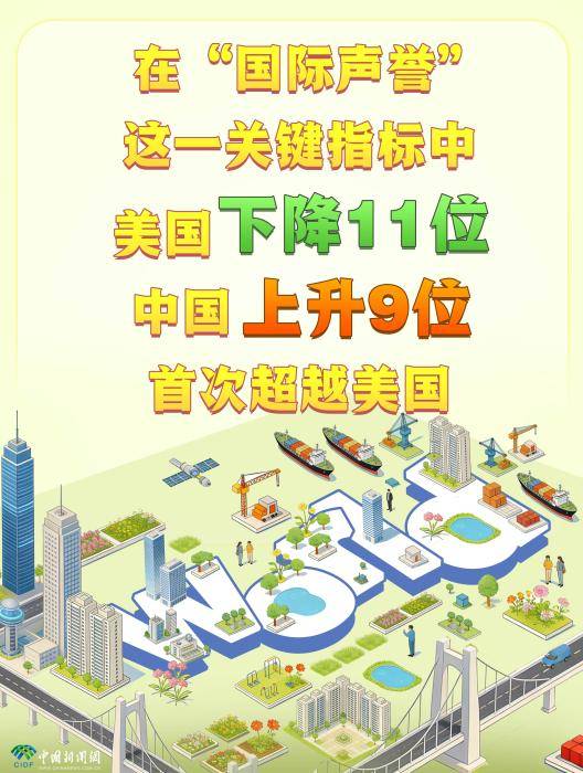 这份榜单亮了：中国上升9位<strong></p>
<p>比特币实时k线图</strong>，美国下降11位