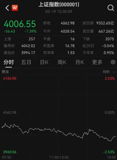 超4900只个股下跌！A股市值一天蒸发逾2万亿元<strong></p>
<p>比特币实时k线图</strong>，牛市还能延续吗？