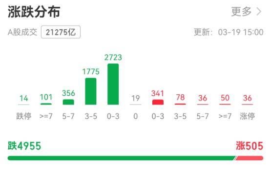 超4900只个股下跌！A股市值一天蒸发逾2万亿元<strong></p>
<p>比特币实时k线图</strong>，牛市还能延续吗？