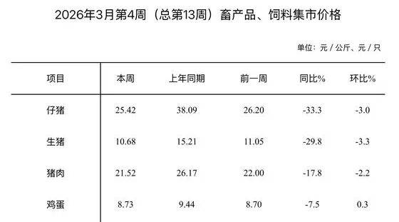 济南猪肉价格“大跌”<strong></p>
<p>比特币下载</strong>，排骨低至“个位数”，记者实探商超和批发市场！有市民感慨价格真便宜