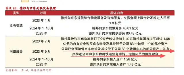 一代快运巨头退市<strong></p>
<p>比特币基金</strong>,彻底卖身京东:传奇落幕背后,物流行业又要变天了