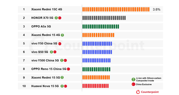 华为也加入了<strong></p>
<p>比特币k线</strong>？国产手机集体测试10000mAh电池