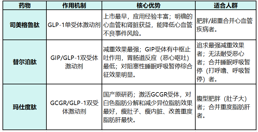 那些注射司美格鲁肽减重的人<strong></p>
<p>比特币k线</strong>，后来怎样了？