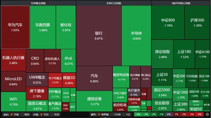 A股午后转跌<strong></p>
<p>比特币交易时间</strong>，机构提醒：暂不宜激进加减仓