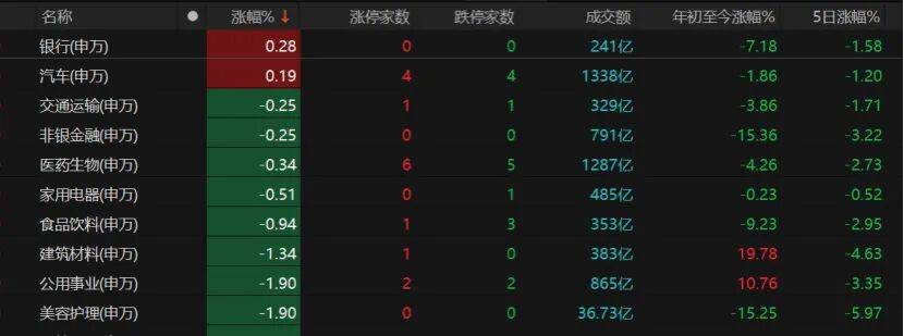 A股午后转跌<strong></p>
<p>比特币交易时间</strong>，机构提醒：暂不宜激进加减仓
